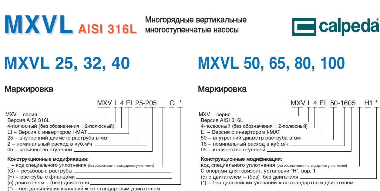 MXV, MXV-L вертикальні насоси з нержавіючої сталі